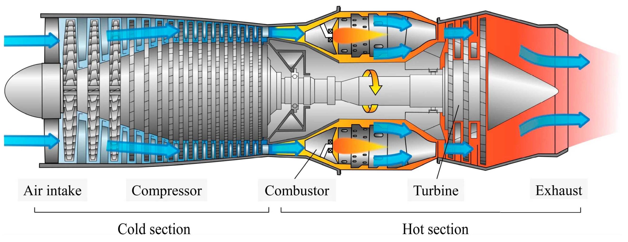 Why Heat Resistant Coatings Are Essential for Gas Turbine Components in Combined Cycle Power Plants