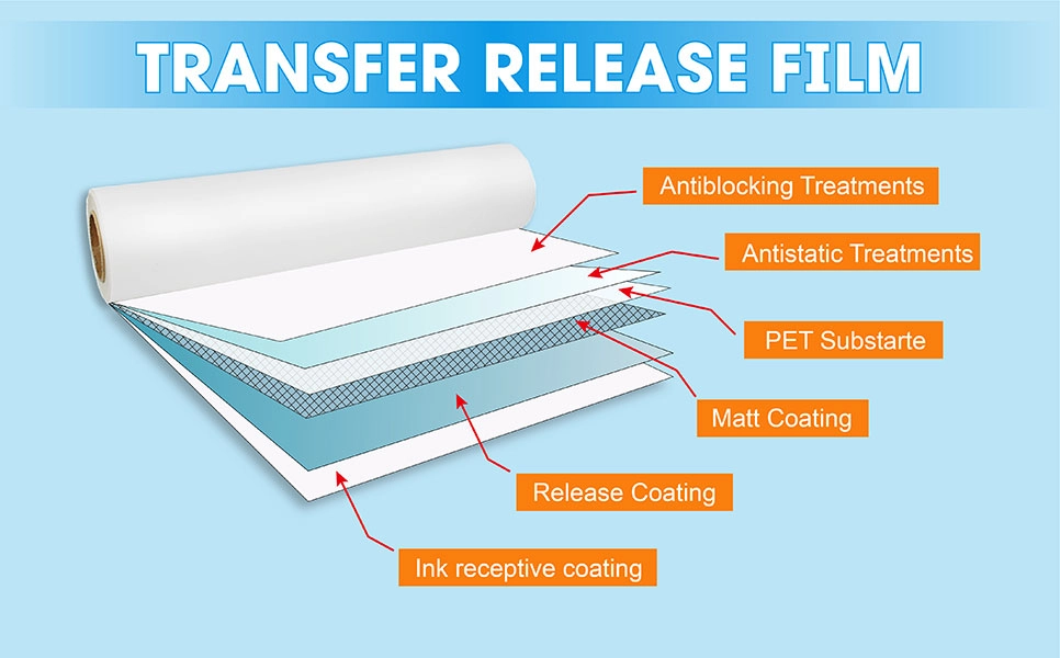 PET transfer film coating layers diagram for release and ink receptive performance