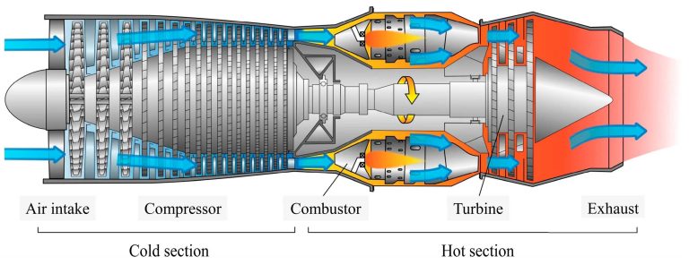 Why Heat Resistant Coatings Are Essential for Gas Turbine Components in Combined Cycle Power Plants